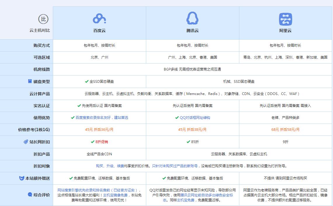 五莲云主机代理对比.jpg